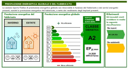 immagine della certificazione dopo