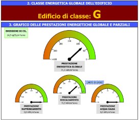 immagine della valutaione prima